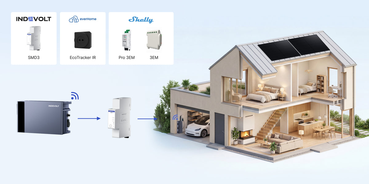 Smart Meter Compatible